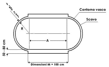 Piscina interrata in lamiera d'acciaio ovale liner sabbia SKYSAND COMFORT 1100 h.120 - Installazione: alloggiamento per l'ossatura portante