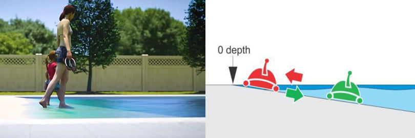 Robot automatico piscina per il fondo e pareti FRC 90: piscine con ingresso spiaggia