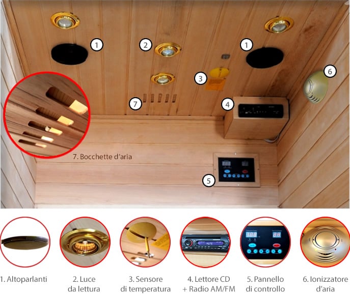 Sauna infrarossi Giada - L'interno della cabina